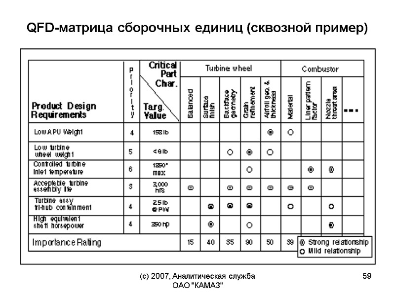 (c) 2007, Аналитическая служба ОАО 